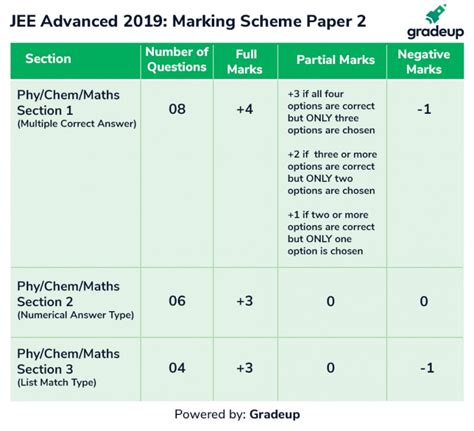 jee advanced  paper analysis moderately difficult paper paper