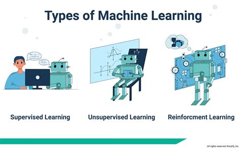 machine learning  software testing produces superior products