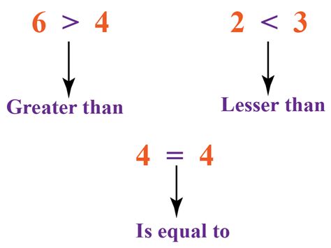 greater   equal  symbol meaning examples cuemath