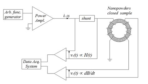 schematic representation   basic setup  scientific diagram