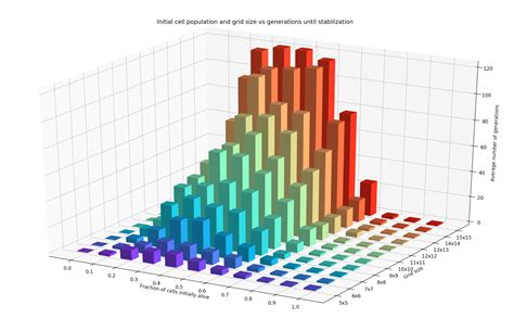 python matplotlib plot  bar chart don  align sexiezpix web porn