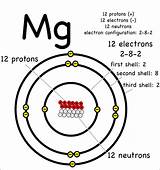 Magnesium Atom Atomic Atoms Electrons Sodium Electron Structure Neutrons Protons Periodic Table Model Diagram Number Elements Project Many Shell Valence sketch template
