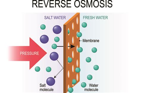 reverse osmosis  quench water