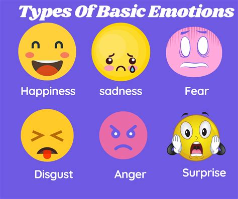 types  basic emotions psyche