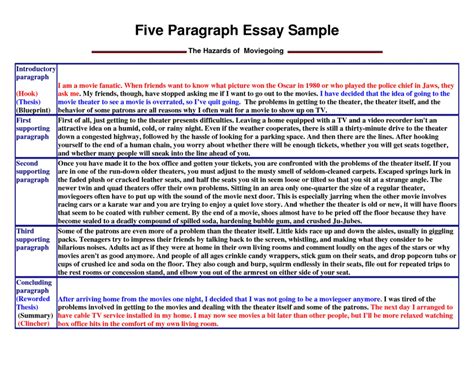 essay  opening paragraph outline  introduction andy