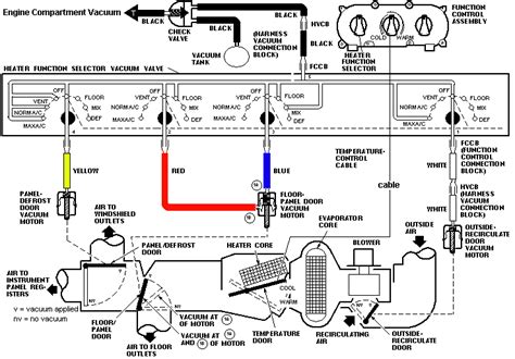 mustang air conditioning vacuum controls diagram