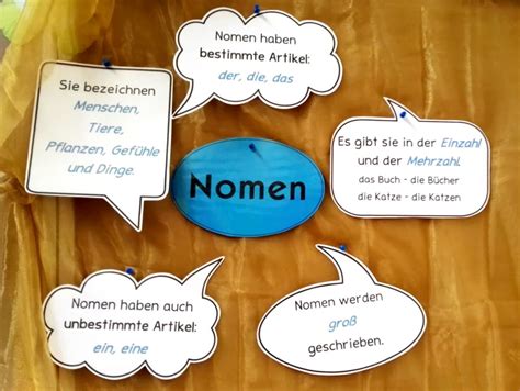 material zu nomen wortartenwand deutsch unterricht