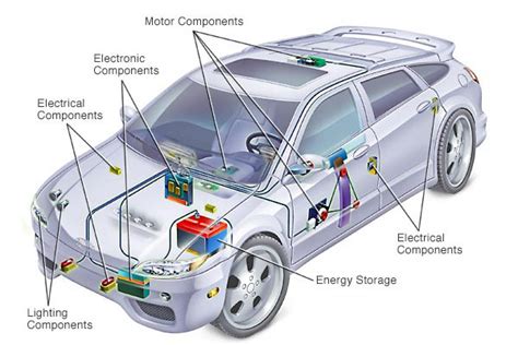 electrical car systems     ebay motors blog