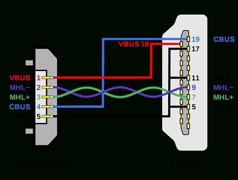 micro usb  usb  wiring diagram