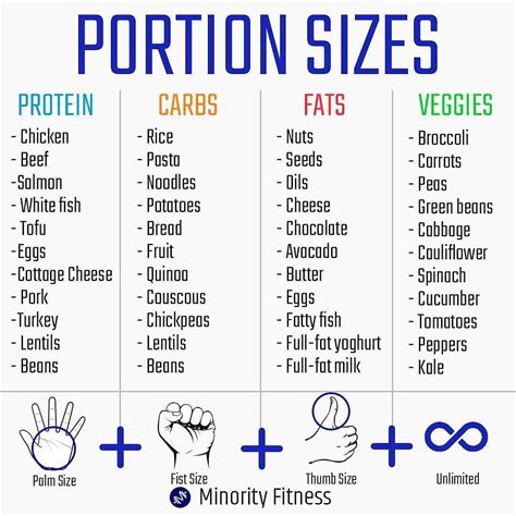 portion sizes  atminorityfitness    easy guidelines