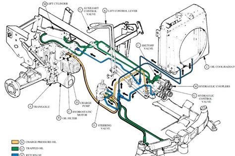part john deere tractor hydraulic system diagram list