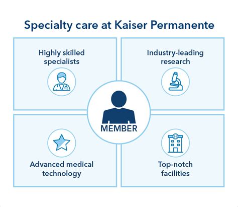 providing high quality health care kaiser permanente