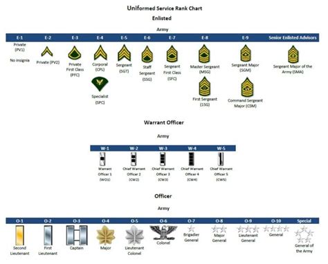 complete list   military ranks  order
