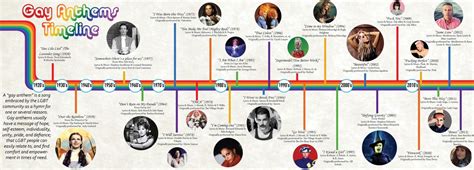 Gay Anthems Timeline Infographic Infograph It