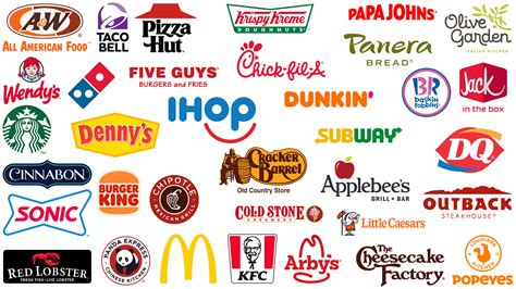 famous fast food logos fast food restaurant logos  brands