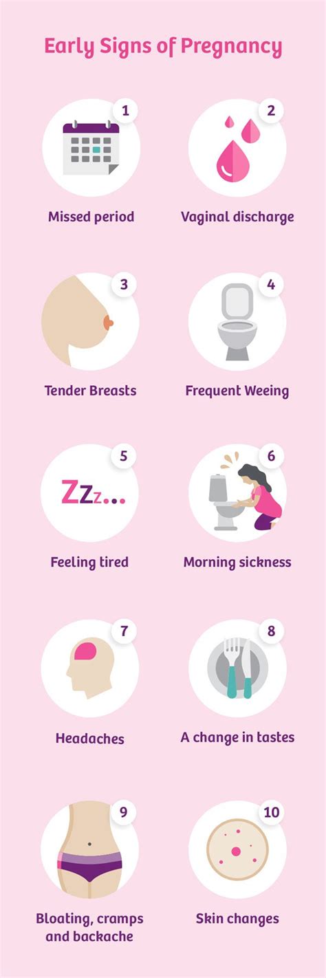 mucus  throat early pregnancy symptom