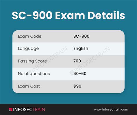 sc  exam infosectrain