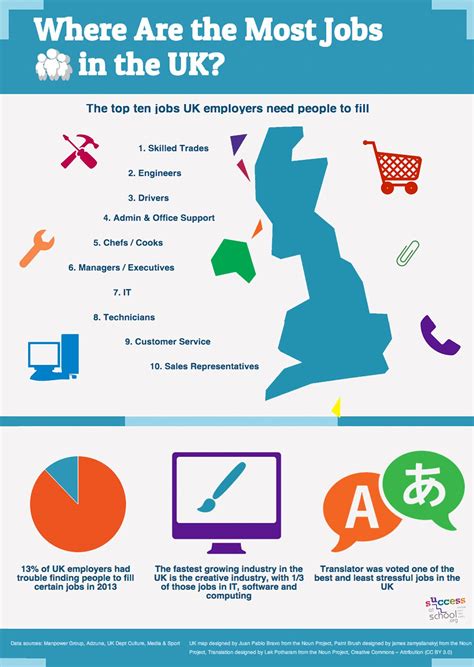infographic     jobs   uk jobs uk infographic  uk
