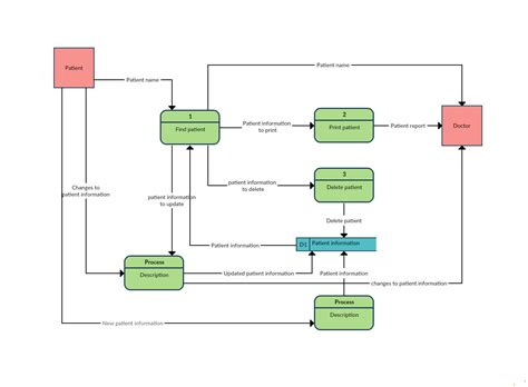 [diagram] Voice Recognition Data Flow Diagram Mydiagram Online