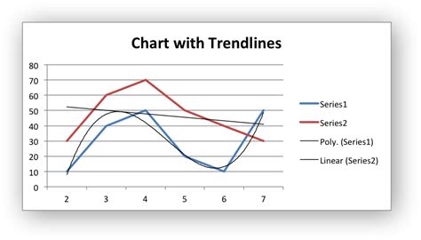 charts  data tools xlsxwriter