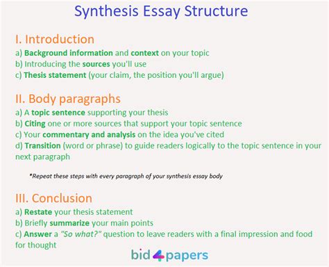 argumentative synthesis essay outline   write  argumentative