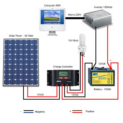 solar panel diagram caravan solar panel kits chargers