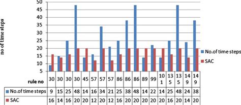 construction of cryptographically secure aes s box using second order