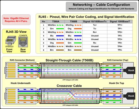 networking cable configuration for ethernet lan standards computer