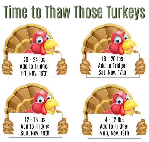 how long to thaw a turkey for thanksgiving dinner saving