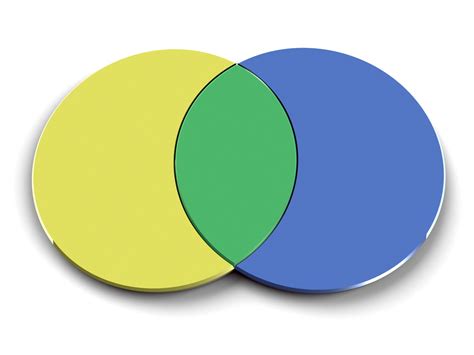 overlapping circles venn diagram  training box