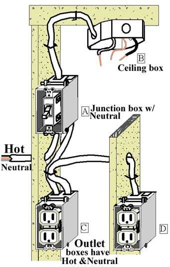 wire switches diy electrical electrical wiring home electrical wiring