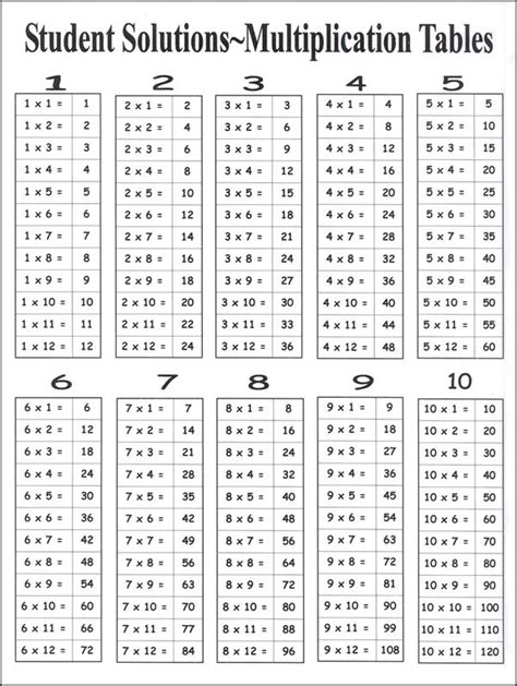 answers multiplication chart multiplication chart multiplication