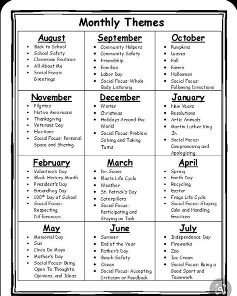 pin  dawn alverson  daycare monthly themes preschool lessons