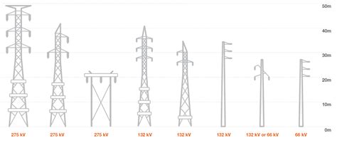 transmission lines electranet