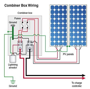 httpwwwthesolarplannercomstepspagehtml solar panel kits solar panel system solar