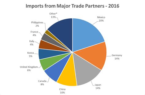 fluid power exports  close trade deficit   oem  highway