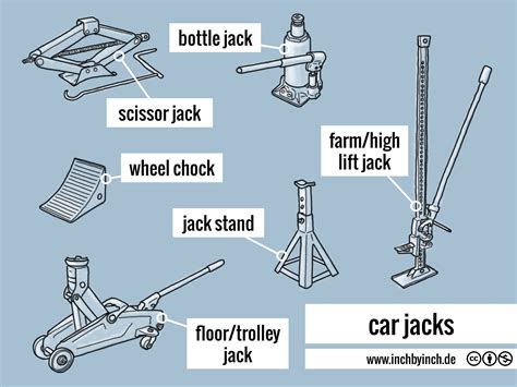 technical english pictorial car jacks