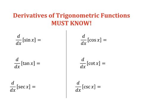 derivatives   trig functions diagram quizlet