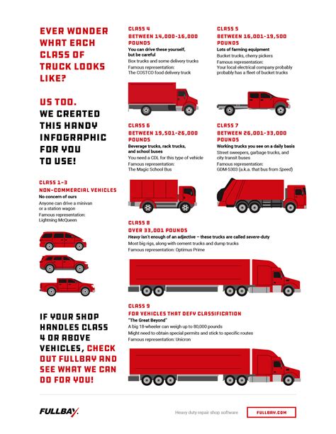 essential guide  truck classification classes
