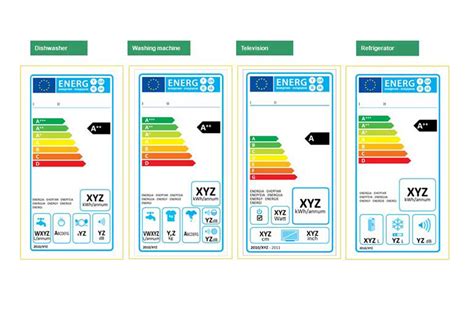 energy labelling  products detailed guidance govuk