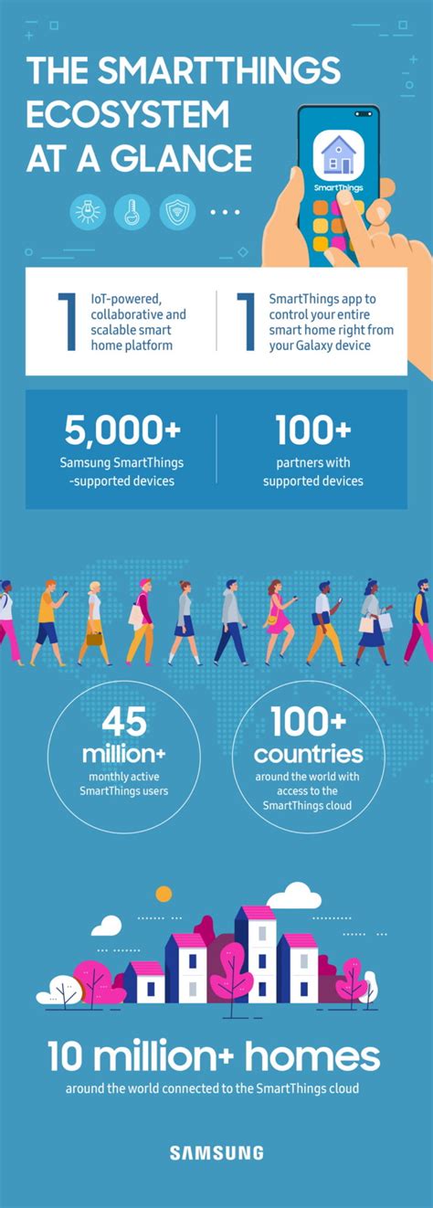 infographic  smart  latest   smartthings