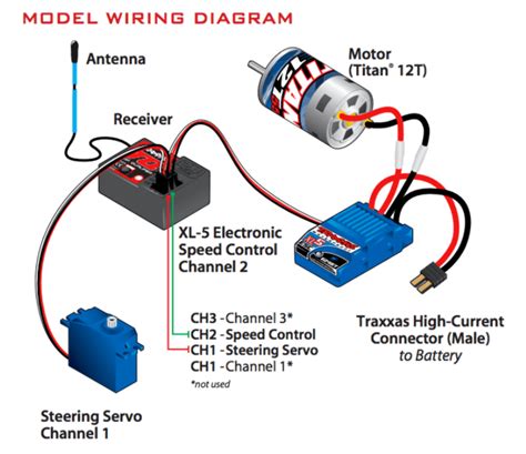 traxxas tqi receiver wiring diagram weavefed