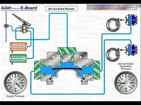 air brake system quick release valve youtube