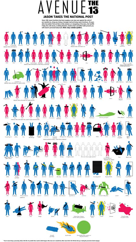 Jason Voorhees Body Count Visual Ly