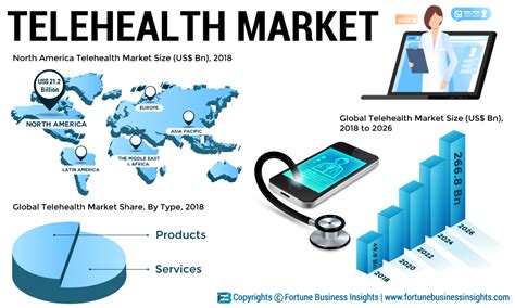 telehealth market 2021 global growth share analysis trends