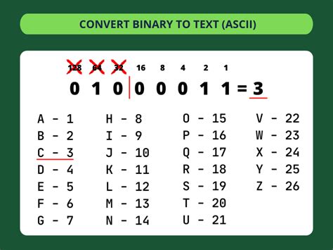 convert binary  text