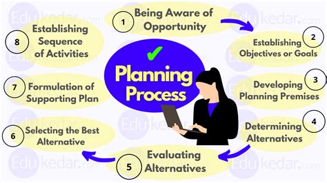 steps  planning process design talk