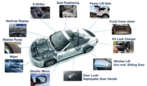 dc motor trends  automotive body electronics edn asia