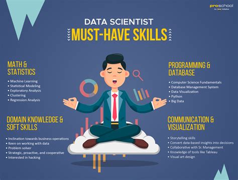 data scientists major roles   responsibilities