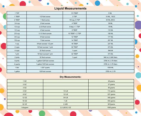 10 Best Printable Table Of Measurements
